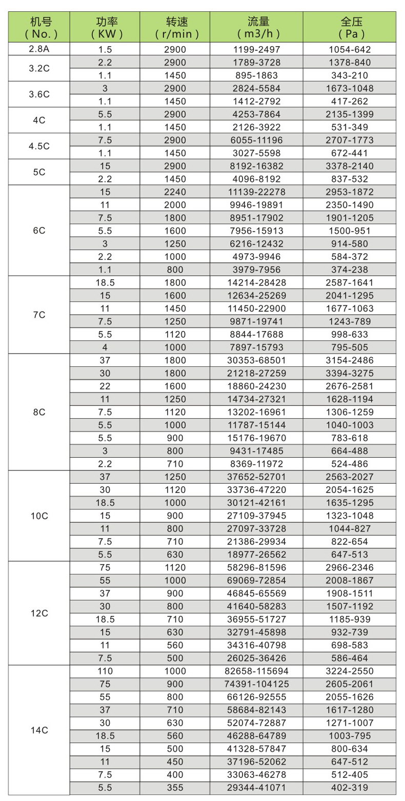 Y5-63C式火煙引風(fēng)機d.jpg