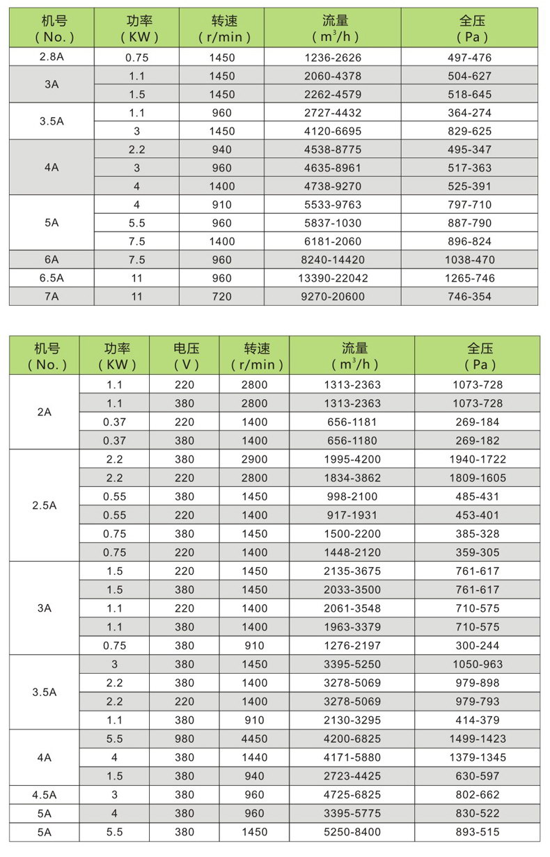 11-62-A式多翼式離心風(fēng)機3.jpg