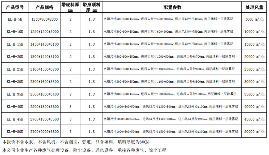 方形旋風(fēng)式洗滌塔處理設備4.jpg