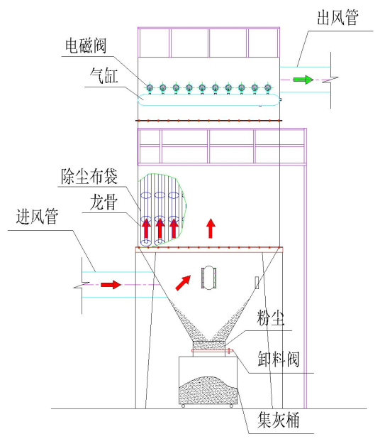 一、脈沖布袋除塵器概述：.png
