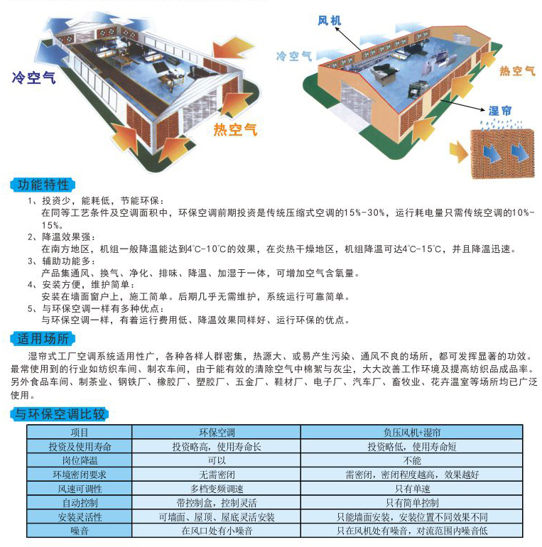 負壓風(fēng)機+濕簾降溫系統2.jpg